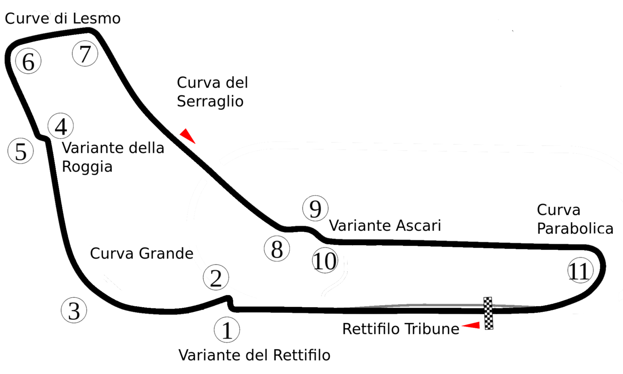 f1-circuito-monza-diagrama.png